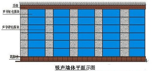 演播室聲學(xué)設(shè)計(jì)  ，聲學(xué)裝修，  防火<a href=http://xym360.com target=_blank class=infotextkey>吸音棉</a> ， 吸聲棉 