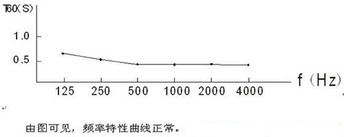 演播室聲學(xué)設(shè)計(jì) ， 聲學(xué)裝修，  防火<a href=http://xym360.com target=_blank class=infotextkey>吸音棉</a>，  吸聲棉 