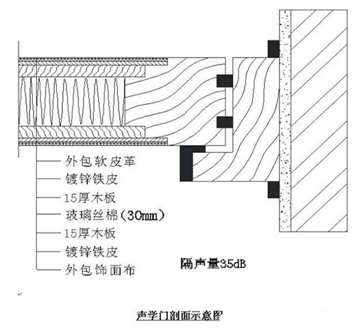 演播室聲學(xué)設(shè)計(jì)  ，聲學(xué)裝修，  防火<a href=http://xym360.com target=_blank class=infotextkey>吸音棉</a> ， 吸聲棉 