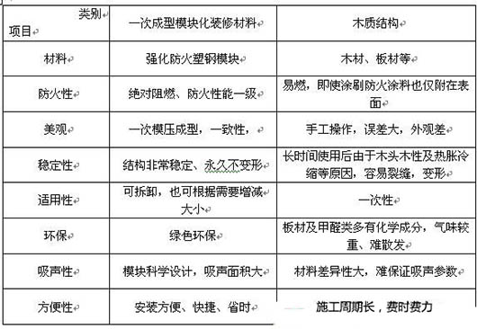 演播室聲學(xué)設(shè)計(jì)  ，聲學(xué)裝修，  防火<a href=http://xym360.com target=_blank class=infotextkey>吸音棉</a> ， 吸聲棉 