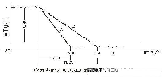 演播室聲學(xué)設(shè)計(jì) ， 聲學(xué)裝修，  防火<a href=http://xym360.com target=_blank class=infotextkey>吸音棉</a>，  吸聲棉 