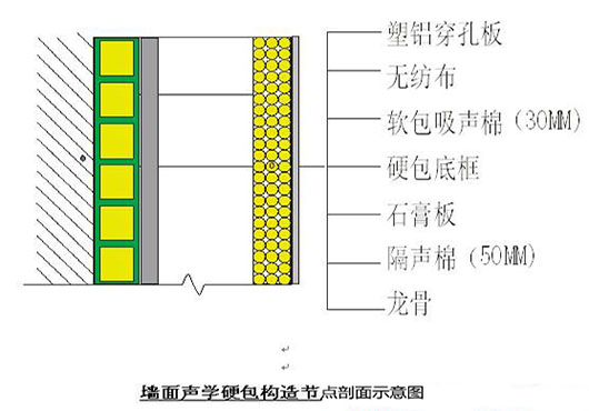 演播室聲學(xué)設(shè)計(jì)  ，聲學(xué)裝修，  防火<a href=http://xym360.com target=_blank class=infotextkey>吸音棉</a> ， 吸聲棉 