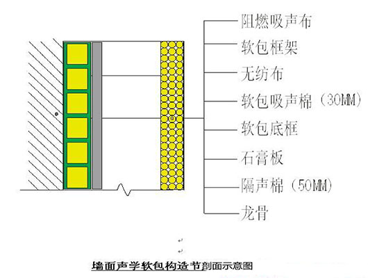 演播室聲學(xué)設(shè)計(jì)  ，聲學(xué)裝修，  防火<a href=http://xym360.com target=_blank class=infotextkey>吸音棉</a> ， 吸聲棉 